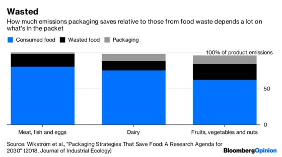 Reports of Plastic’s Death Were Exaggerated, Amcor Bets