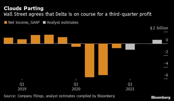 Delta Sees ‘Good Shot’ at Midyear Profit as Demand Rebounds