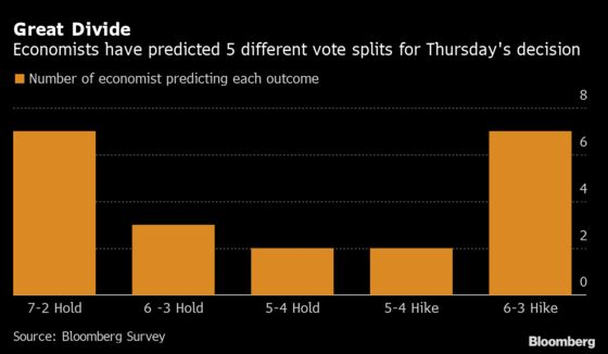 BOE Debates Beating Fed to First Covid-Era Hike: Decision Guide