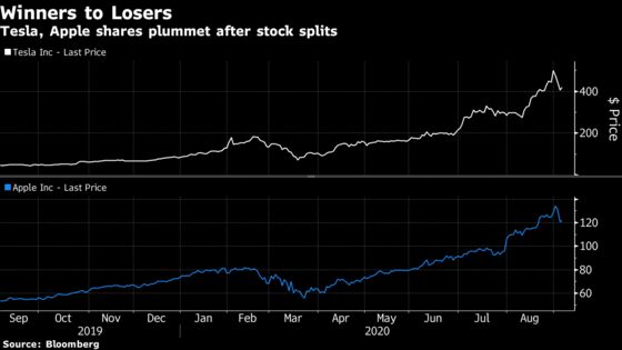 A Week Like This Was a Long Time Coming for Day-Trader Faithful