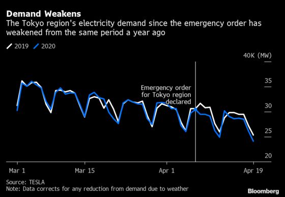 Secrets of Lockdown Lifestyle Laid Bare in Electricity Data