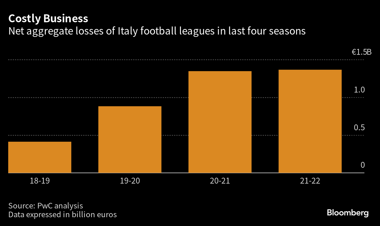 Watch Tom Brady, Bob Kraft Are Among FTX Shareholders Set for Wipeout -  Bloomberg