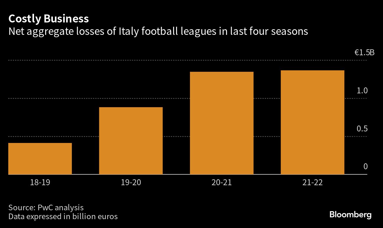 Calcio in Crisis: A Tragedy of Italy's Bankrupt Clubs