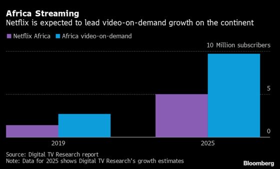 Netflix Sees Africa Spy Drama as Key to Unlock Continent Growth