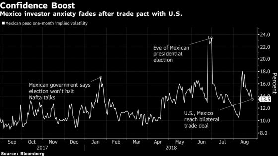 UBS, Janus Capital See Rally as Mexico Eludes `Economic Suicide'