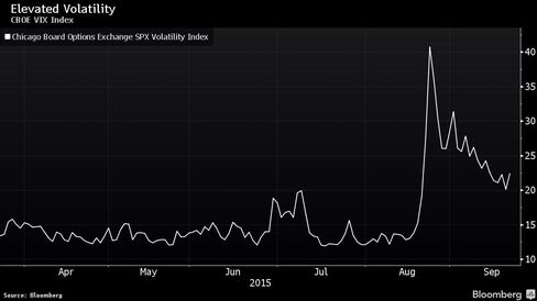 CBOE VIX Index