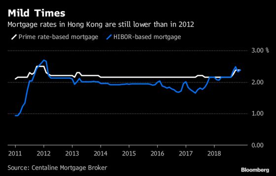 Here's One Less Thing for Hong Kong Homebuyers to Worry About