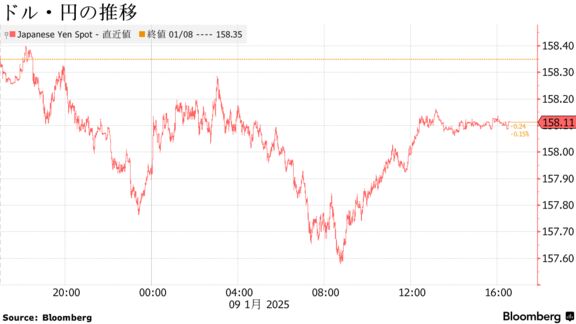 ドル・円の推移