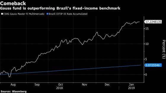 Hedge Fund That Survived Trial by Fire Bets on Brazil’s Currency