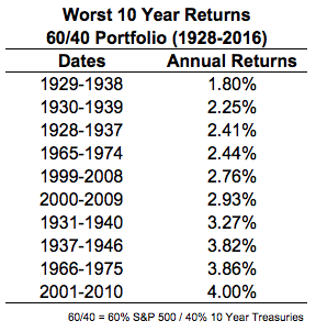 Source: Bloomberg