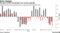 European profit downgrades now exceed upgrades