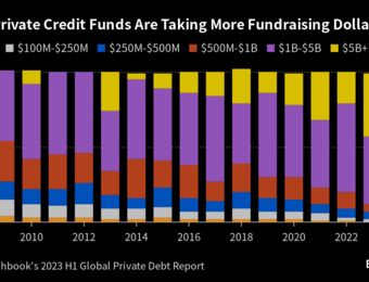 relates to Private Credit’s Lavish Profits Are Coming Under Scrutiny