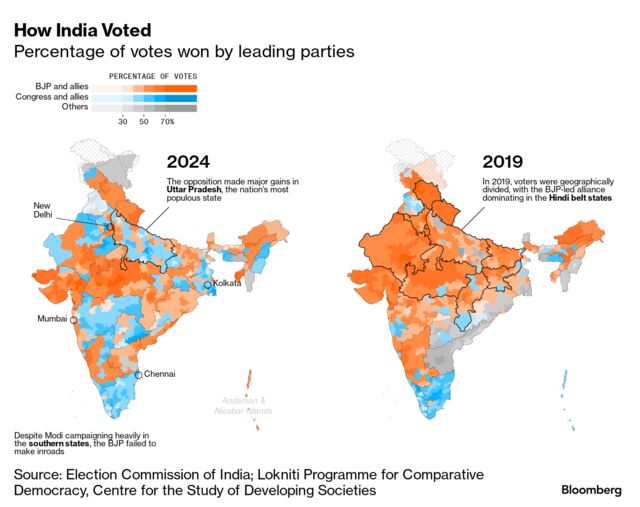 How India Voted | Percentage of votes won by leading parties