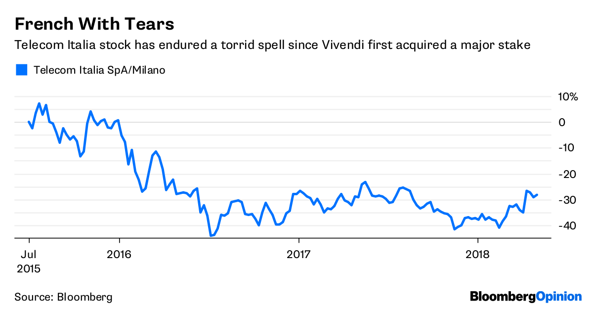 USA hedge fund in showdown with Vivendi over Telecom Italia