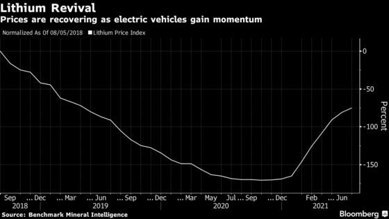 Battery Chain Puts Lithium’s Green Credentials Under Microscope