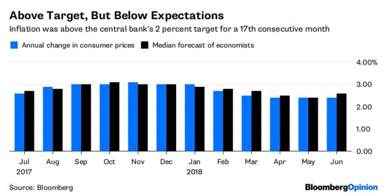 Three Strikes Should Rule Out U.K. Rate Increase