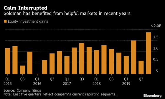 What to Watch for When U.S. Banks Deliver Look at Virus Impact