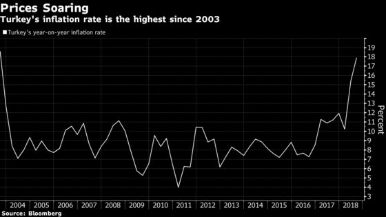 Turkey to Set Tone Again for Emerging Markets This Week