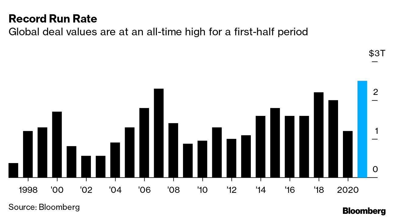 M&A Whispers Sound Like Alarm Bells for Year Ahead - Bloomberg