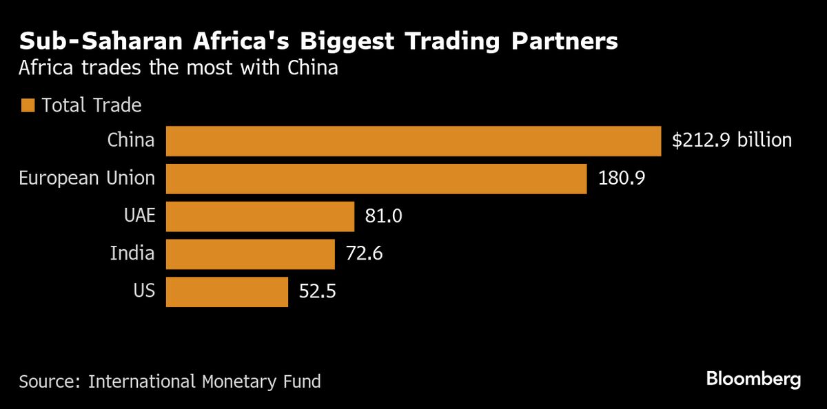 Citi Sees Africa Trading More With China, EU After US Tariff Hit