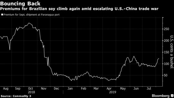 China Needs to Look Beyond Brazil for Soy as Trade War Rages