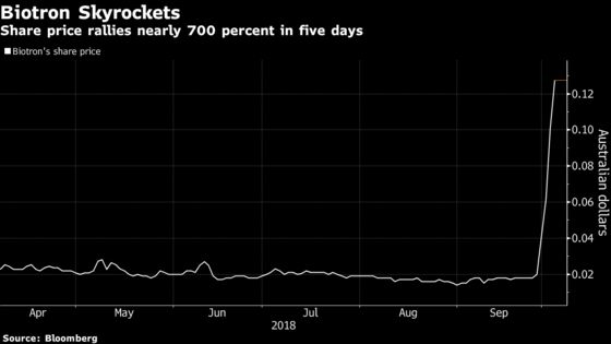 How an HIV Trial Triggered a 667% Jump in Australian Penny Stock