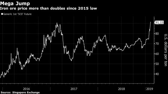 Goldman and Its Biggest Critic Agree on Iron Ore Outlook