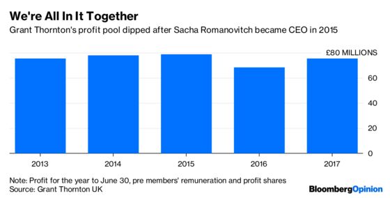 A Big Setback for Reducing Finance's Gender Imbalance