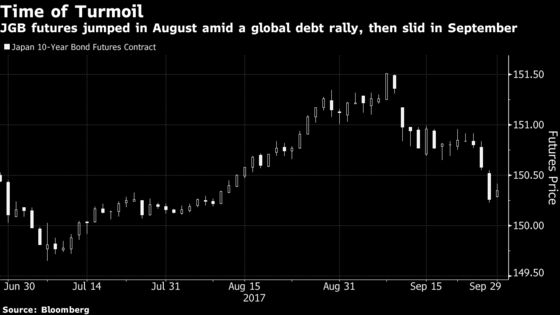 MUFG-Morgan Stanley Venture Accused of Futures Manipulation