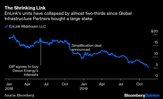 EnLink's 20% Yield Is Everything Wrong With America's Pipelines