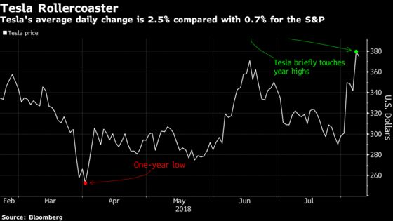 Tesla Is Too Risky for These Traders