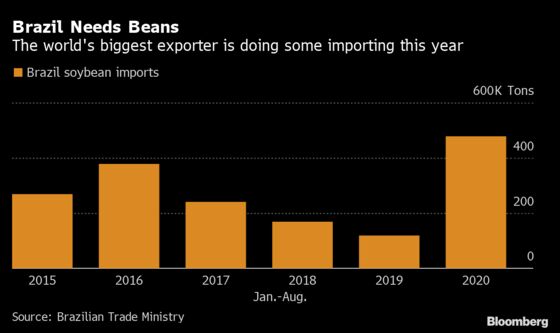 Soy Squeeze in Brazil Drives Bunge Plants to Buy Uruguayan Beans