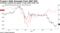 Prediction markets bet against Trump while stocks rise