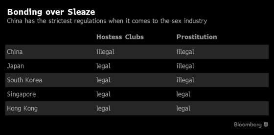 Entertaining Clients in Hostess Bars Is Still a Thing In Asia
