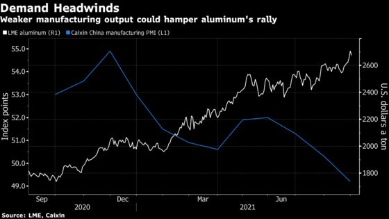 Aluminum Halts Advance After Group Warns on Demand Destruction