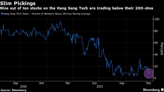 Hong Kong’s Year as the Worst Stock Market in Four Charts