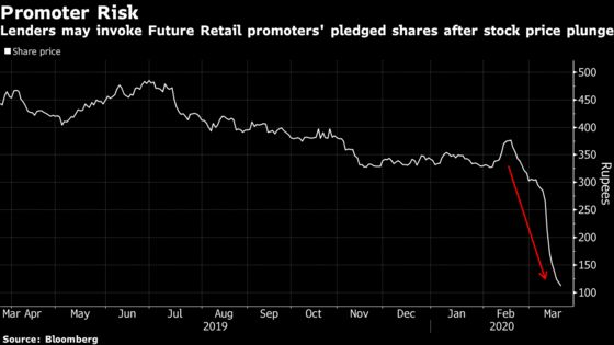 Amazon Partner in India Slumps to Record Low in Bond Market