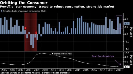 Fed’s Williams Is Eyeing Downside Risks Despite Solid Outlook