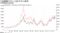 日経500最高値更新