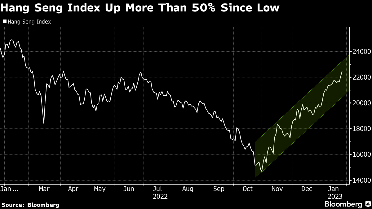China Stocks Rally in Hong Kong as Chinese New Year Holiday Spending  Recovers - Bloomberg