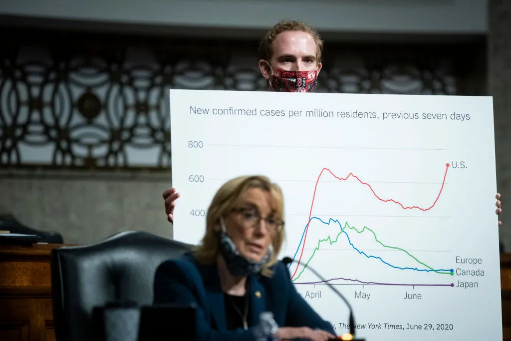 We need to update our charts.