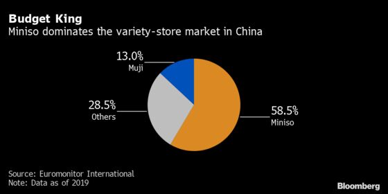 China Budget Store King Takes on Toys ‘R’ Us With New Chain