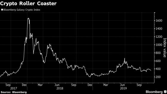 Mike Novogratz Wants to Bring Bitcoin to the 1% With New Funds