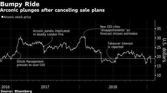 Arconic Plunges After Walking Away From Apollo's Buyout Offer