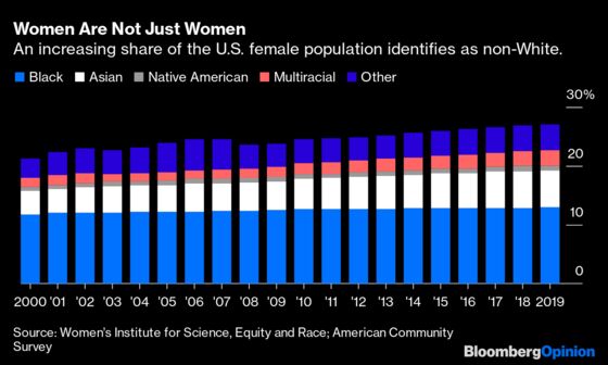 When Is Equal Pay Day for White Women?