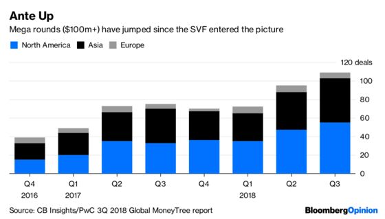 Here’s How Saudi Cash Could Bring on the Global VC Crash