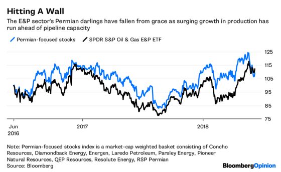 Roll Up for the Great Permian Sale (While It Lasts)