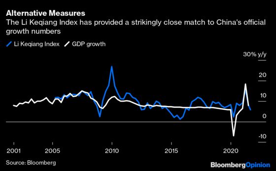 Evergrande and China’s Energy Crisis Are Two Sides of One Coin