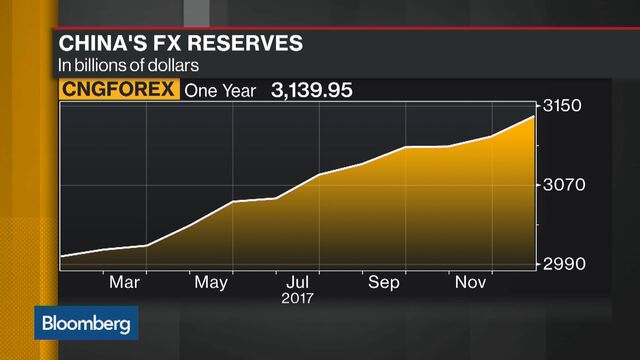 Bloomberg business news