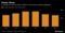Fewer Elves